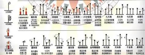 形狀燒香香灰不斷|最全的燒香圖解，香譜圖解，看看你上的香都有哪些寓。